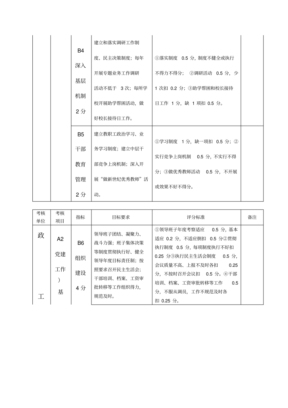 学校(幼儿园)日常工作考核内容及评分标准_第2页