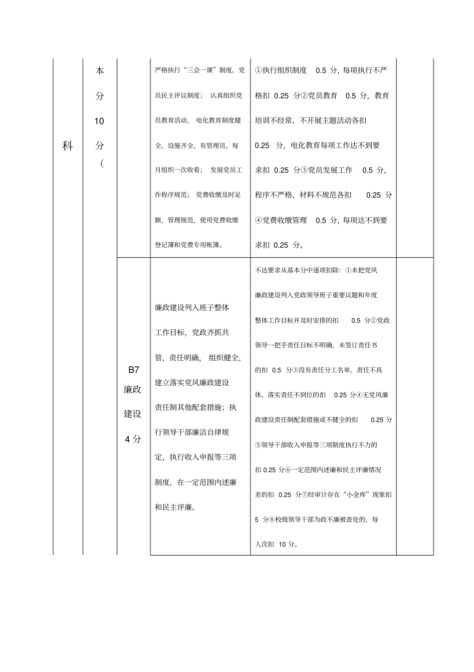 学校(幼儿园)日常工作考核内容及评分标准_第3页
