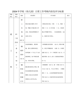 学校(幼儿园)日常工作考核内容及评分标准