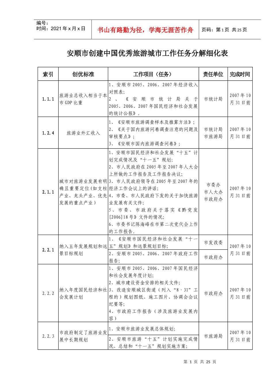 创建中国优秀旅游城市工作任务分解细化表_第1页