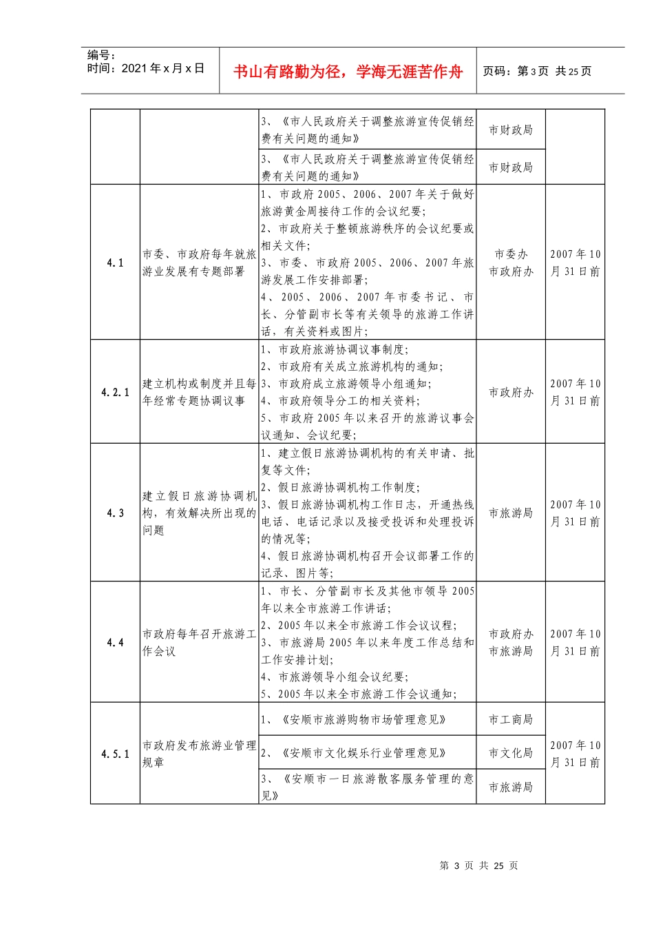 创建中国优秀旅游城市工作任务分解细化表_第3页