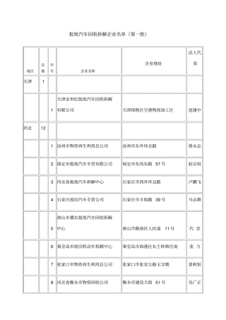 报废汽车拆解公司