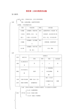 七年级生物下册 人体内营养物质的运输 济南版