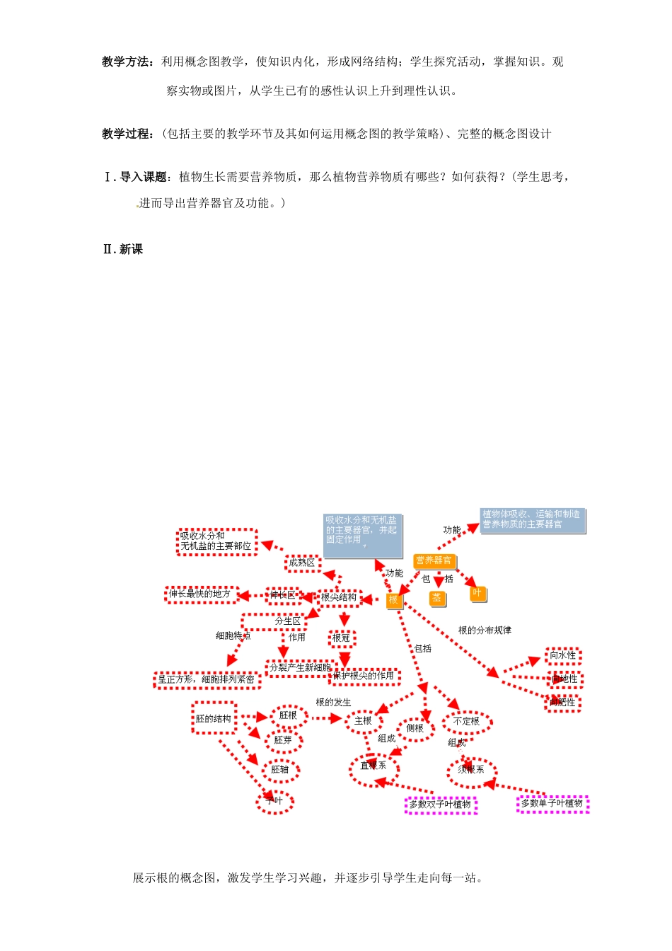 七年级生物上册 6.2 营养器官的生教案2 北师大版_第2页