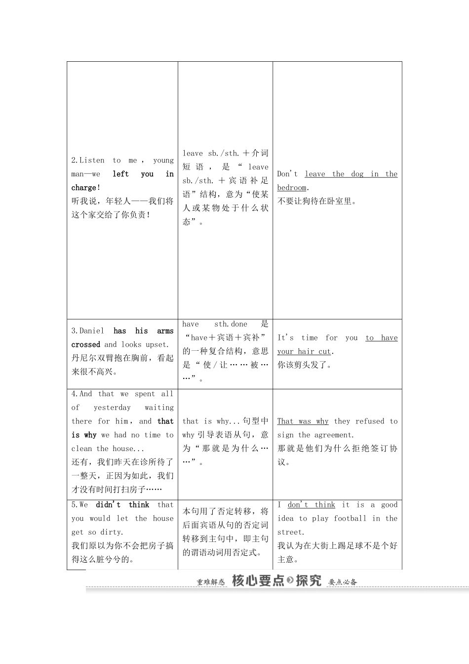 高中英语 Unit2 Growing pains Section Ⅱ Language points（Ⅰ）（Welcome to the unit  Reading）教案 牛津译林版必修1-牛津版高中必修1英语教案_第3页