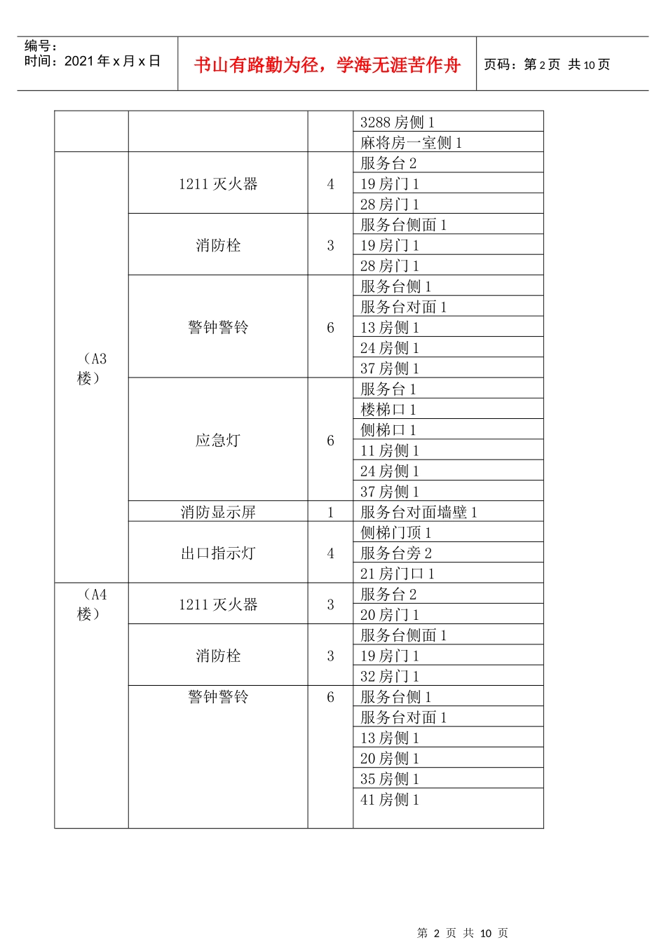 COP-KF-10客房部消防安全防范措施_第2页