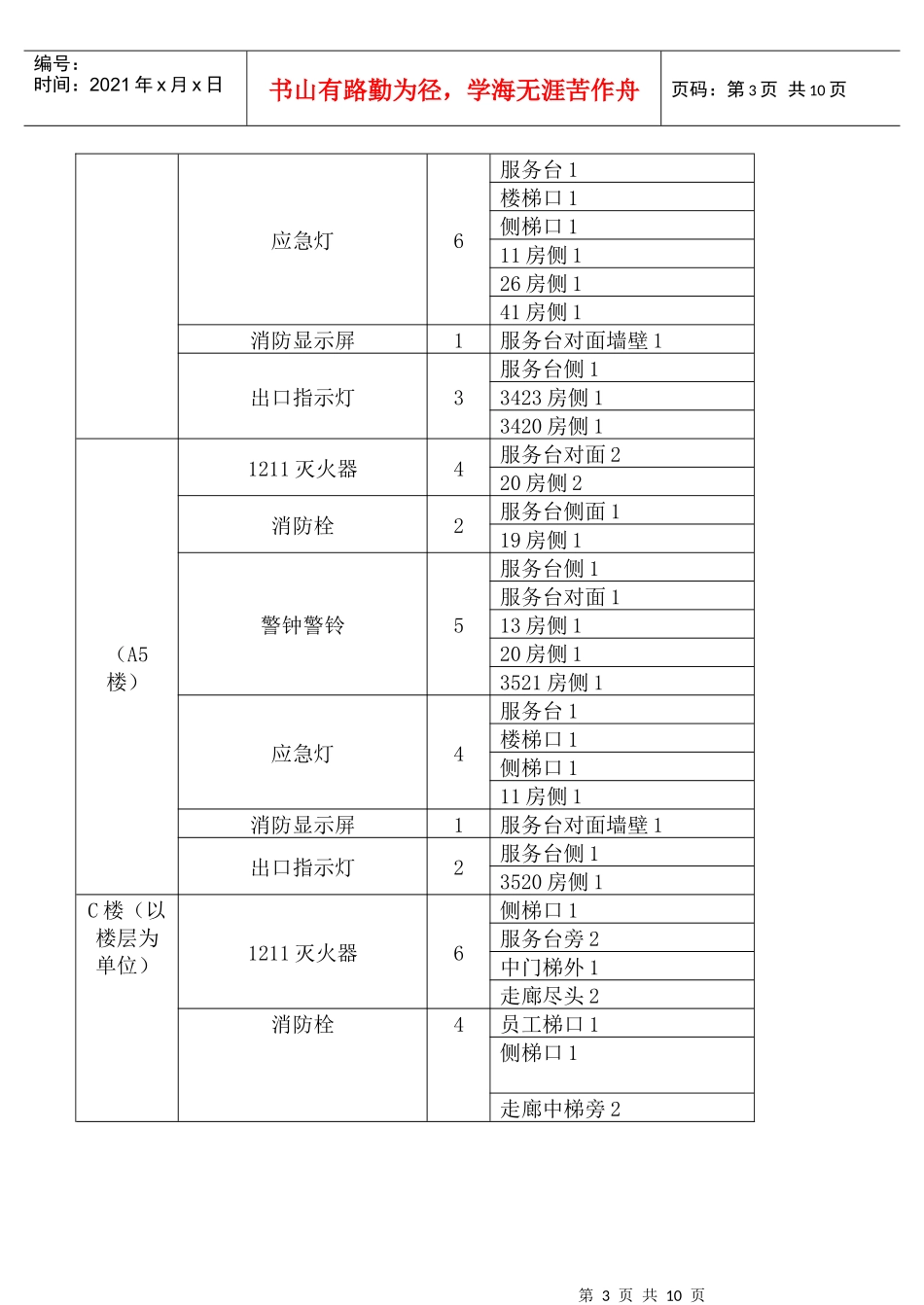 COP-KF-10客房部消防安全防范措施_第3页