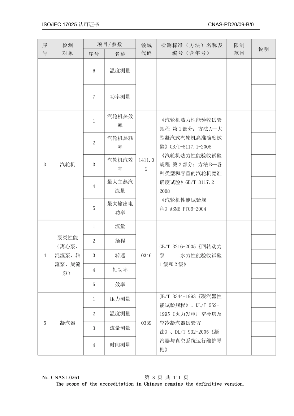 L0261山东电力研究院_第3页