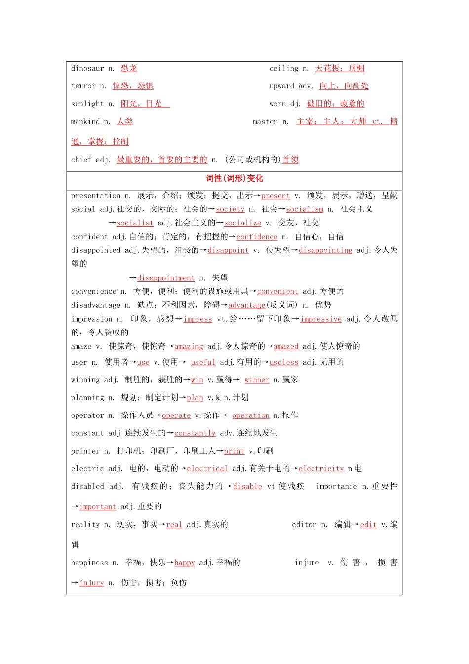 （讲练测）高考英语一轮复习 模块4.3 Tomorrow’s World（讲）（含解析）牛津译林版-牛津版高三全册英语教案_第2页