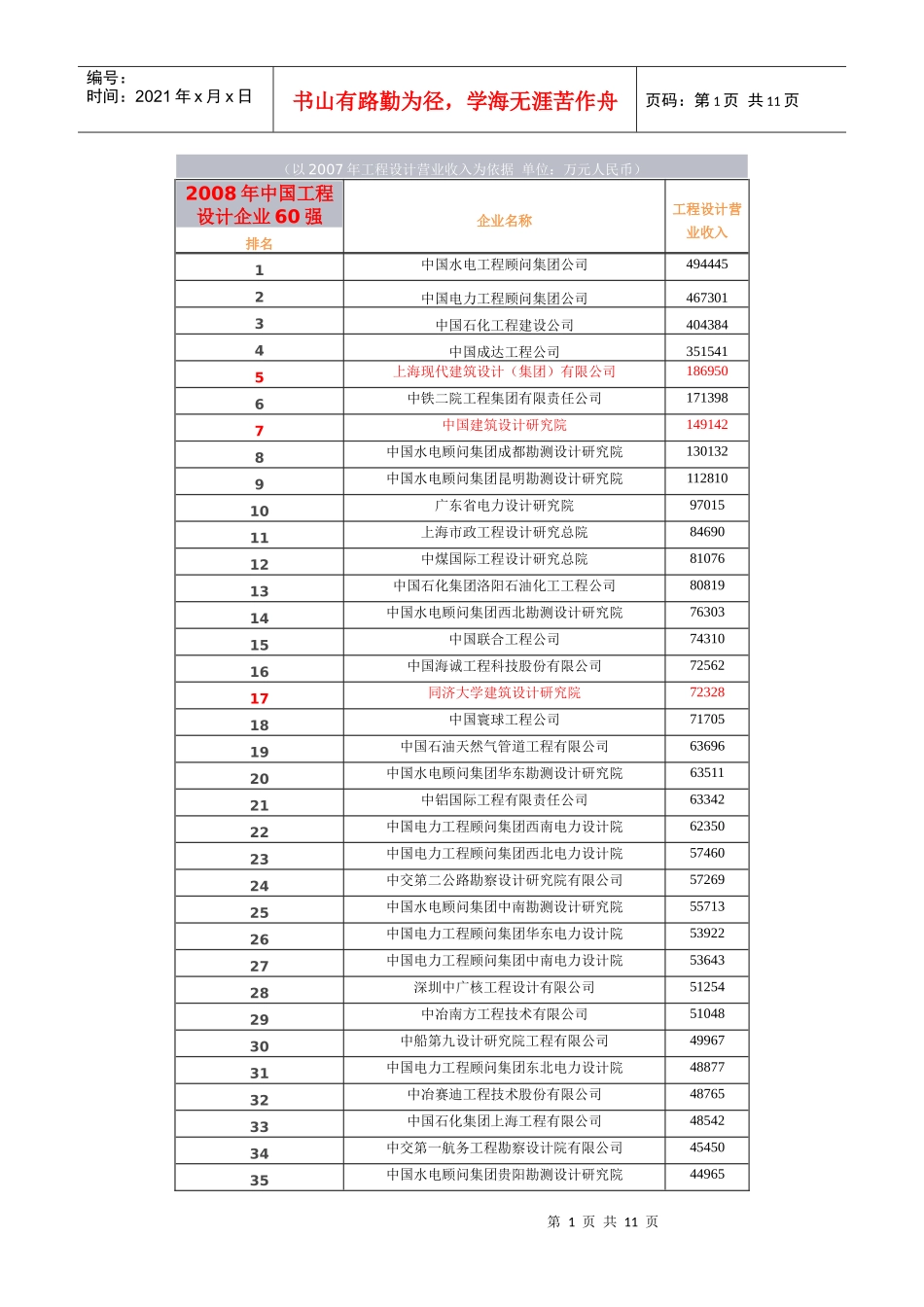 08~10年工程设计排名_第1页