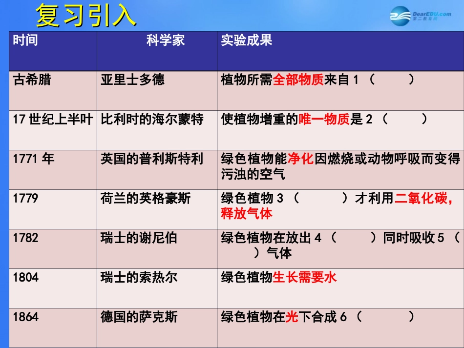 七年级生物上册 第5章 第1节 光合作用课件2 北师大版_第2页