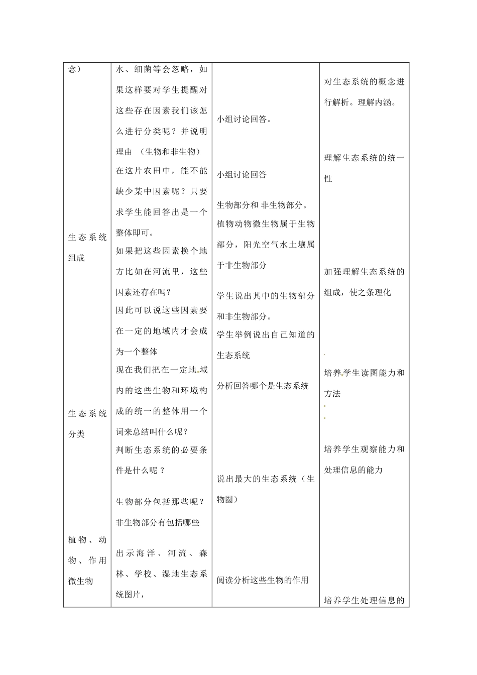 山东省龙口市诸由观镇诸由中学七年级生物上册 第一单元 第二章 第二节 生物与环境组成生态系统教案 （新版）新人教版_第2页