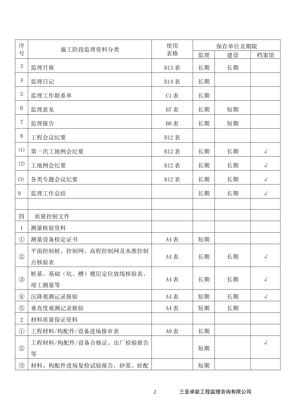 《海南省建设工程监理用表》(1)_第2页