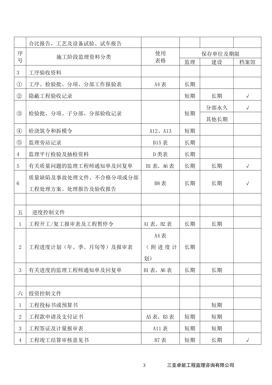 《海南省建设工程监理用表》(1)_第3页