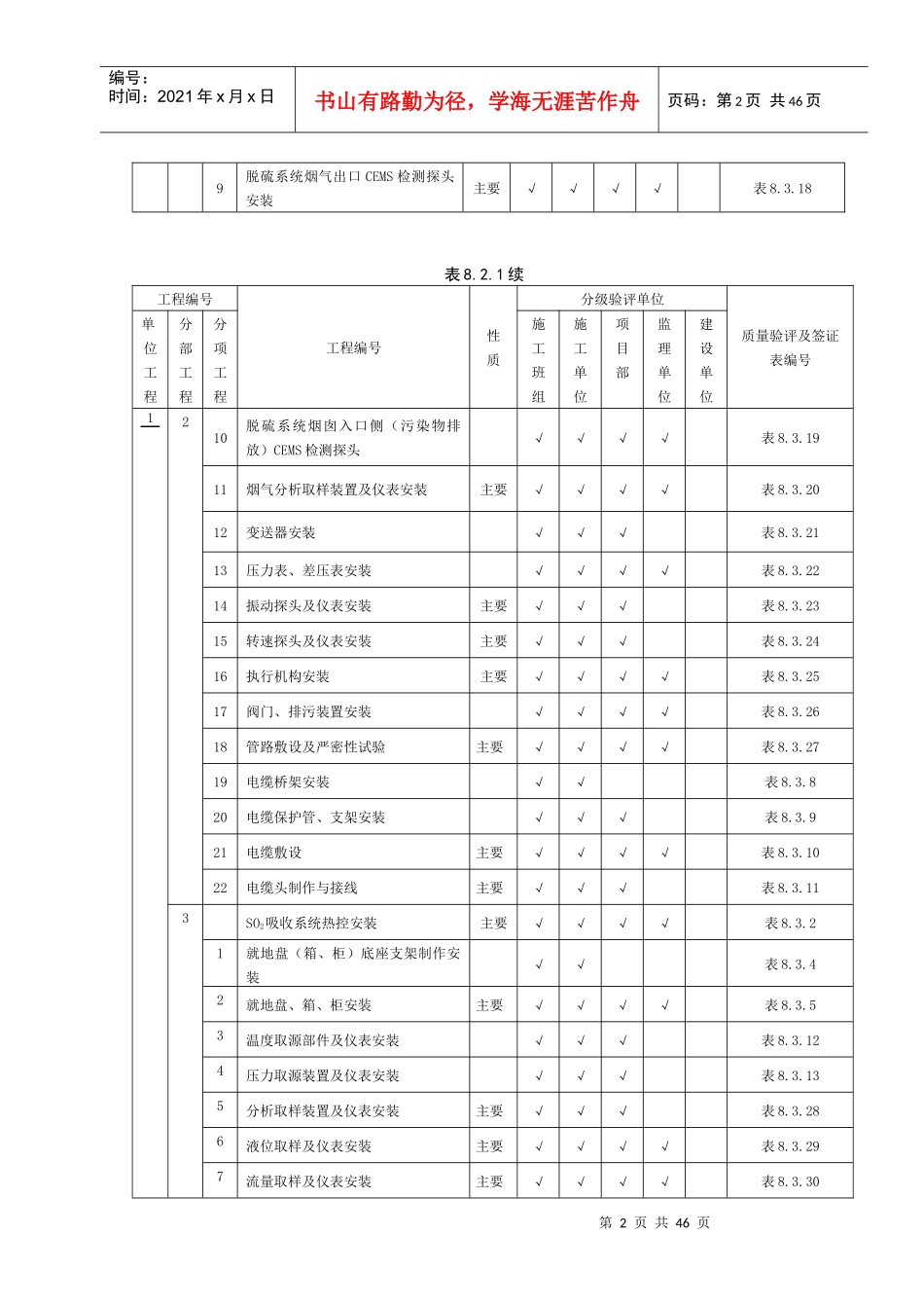 DLT5417-XXXX脱硫工程质量验评定规程--热控_第3页