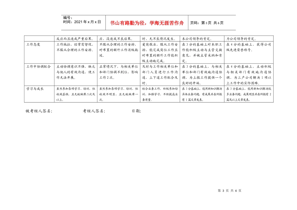 上海市电力公司市区供电公司多经管理专职行为规范考评表_第3页