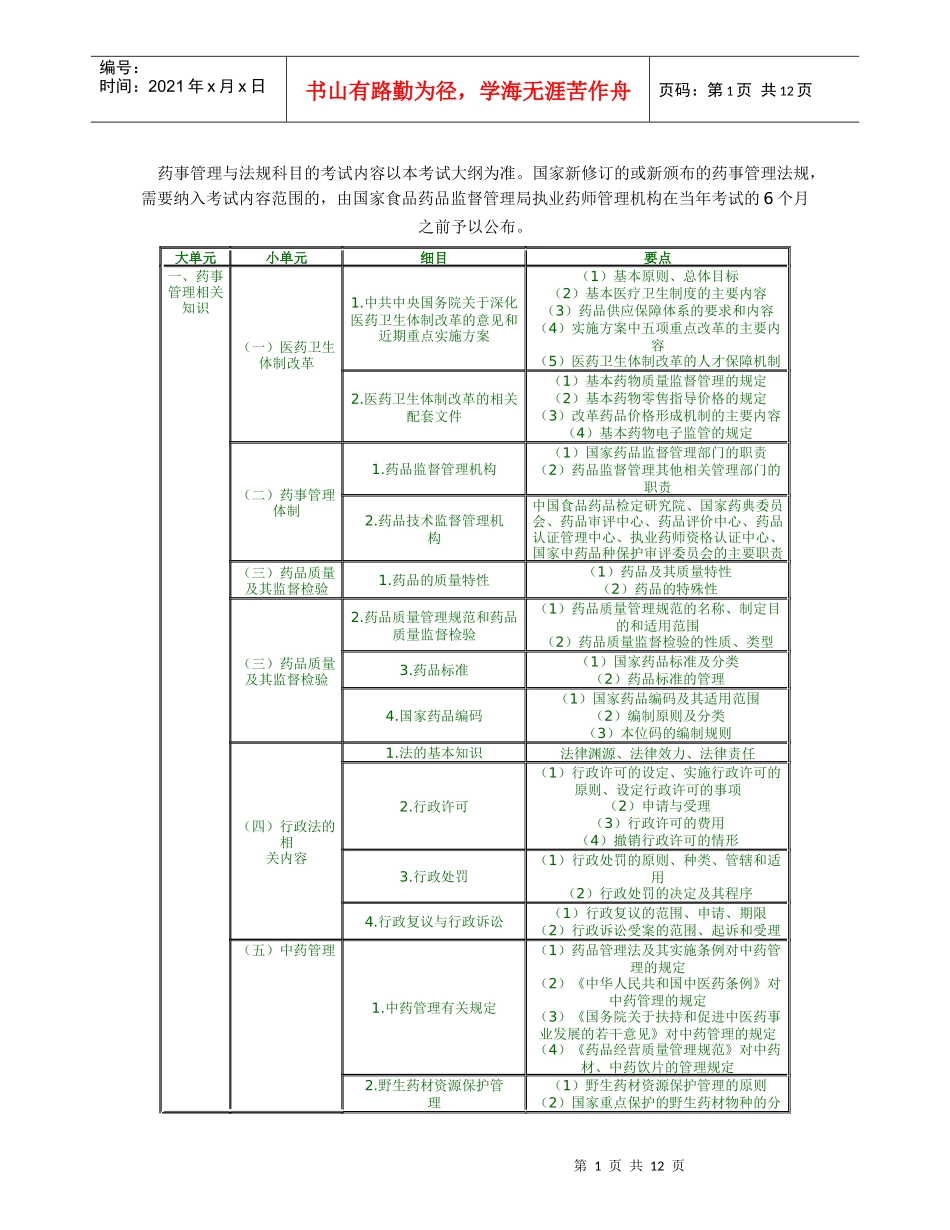 XX年执业药师考试大纲_第1页