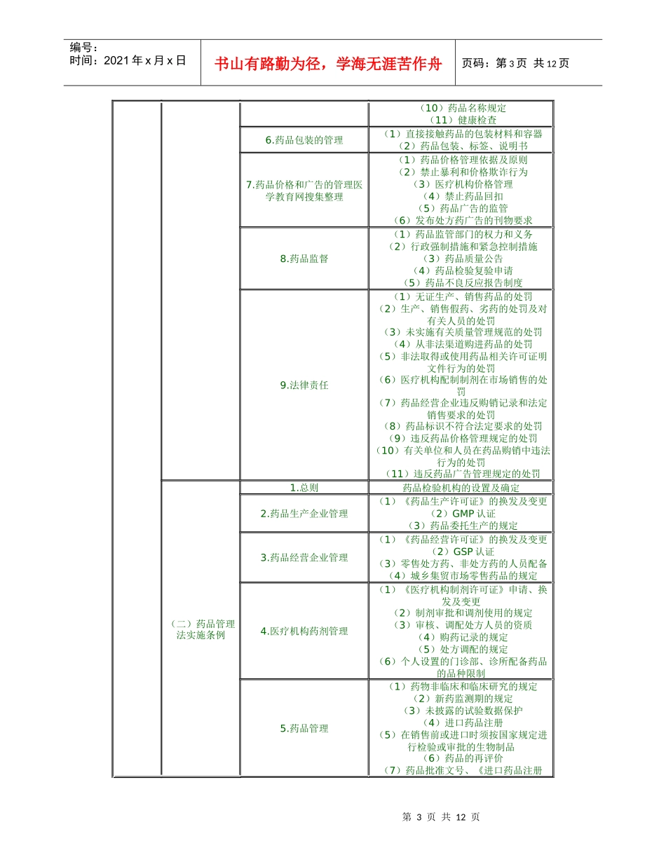 XX年执业药师考试大纲_第3页