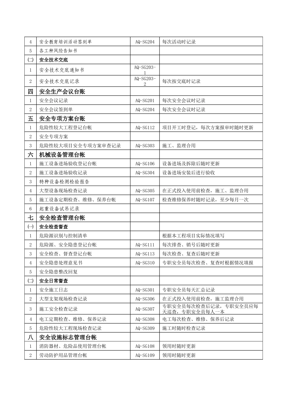 交通工程安全台帐（DOC131页）_第2页