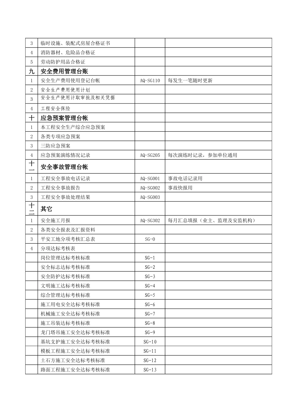 交通工程安全台帐（DOC131页）_第3页