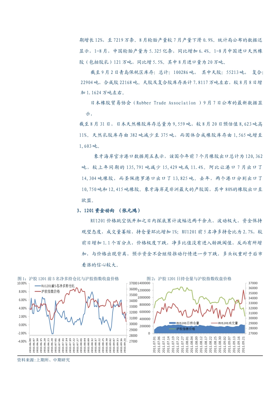 中国国际期货橡胶“中期天胶通”-0923_第3页