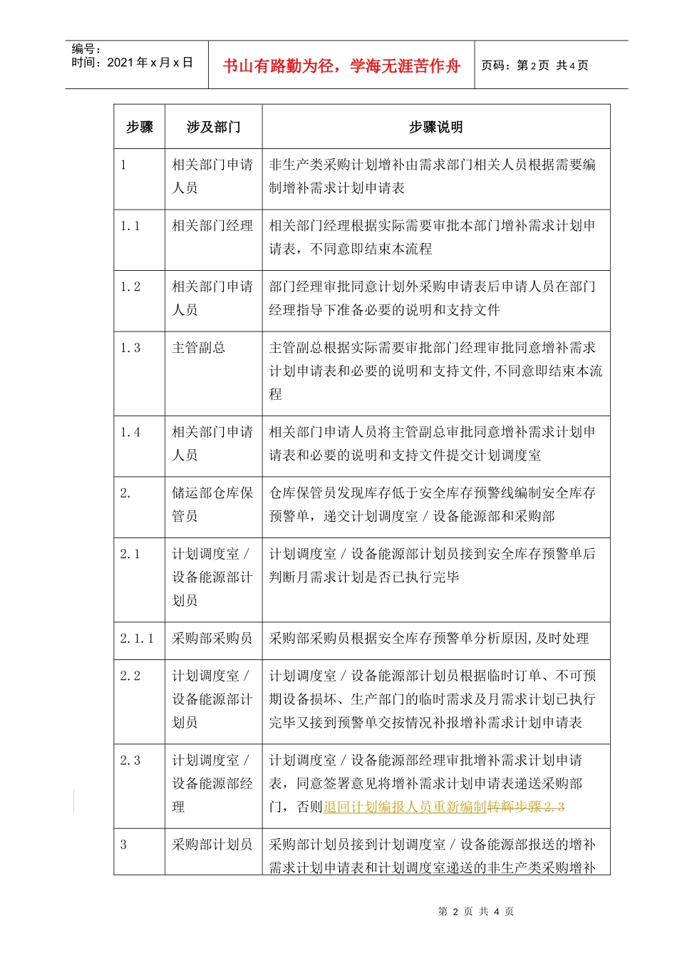 【企业管理】07-group-09-月增补计划-0228-e_第2页