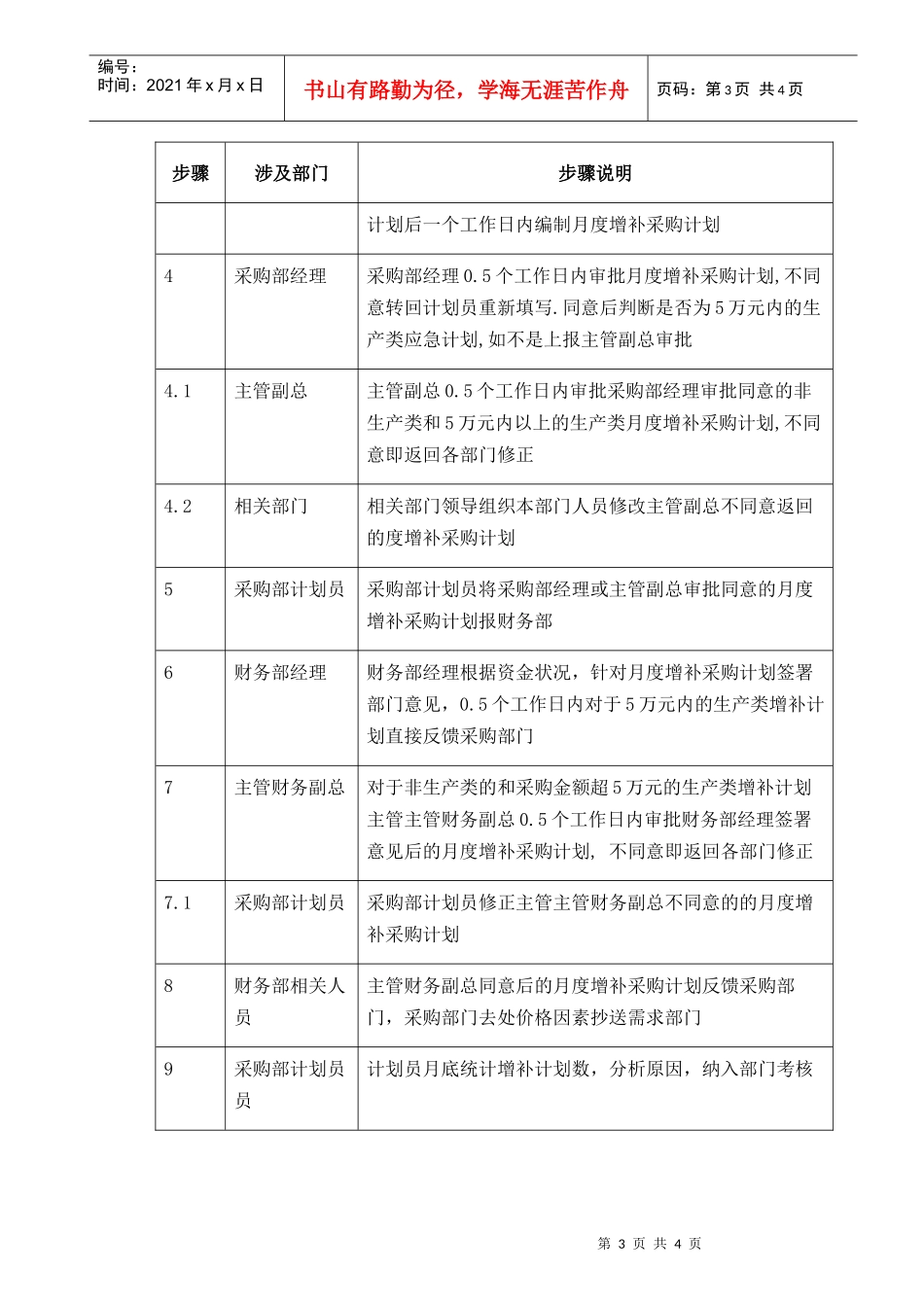 【企业管理】07-group-09-月增补计划-0228-e_第3页