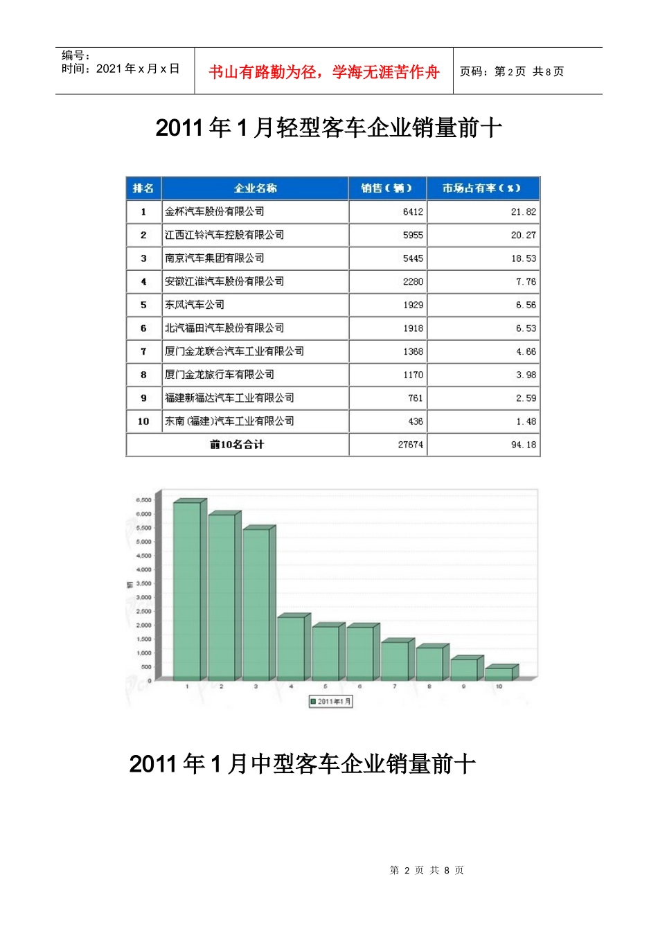 XXXX年1月客车市场销售情况简析_第2页