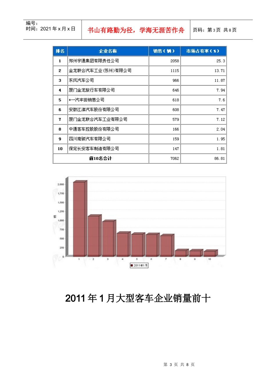 XXXX年1月客车市场销售情况简析_第3页