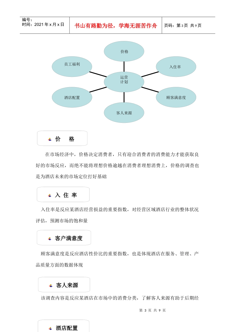 万晟兴周国际酒店开业筹备运营计划_第3页