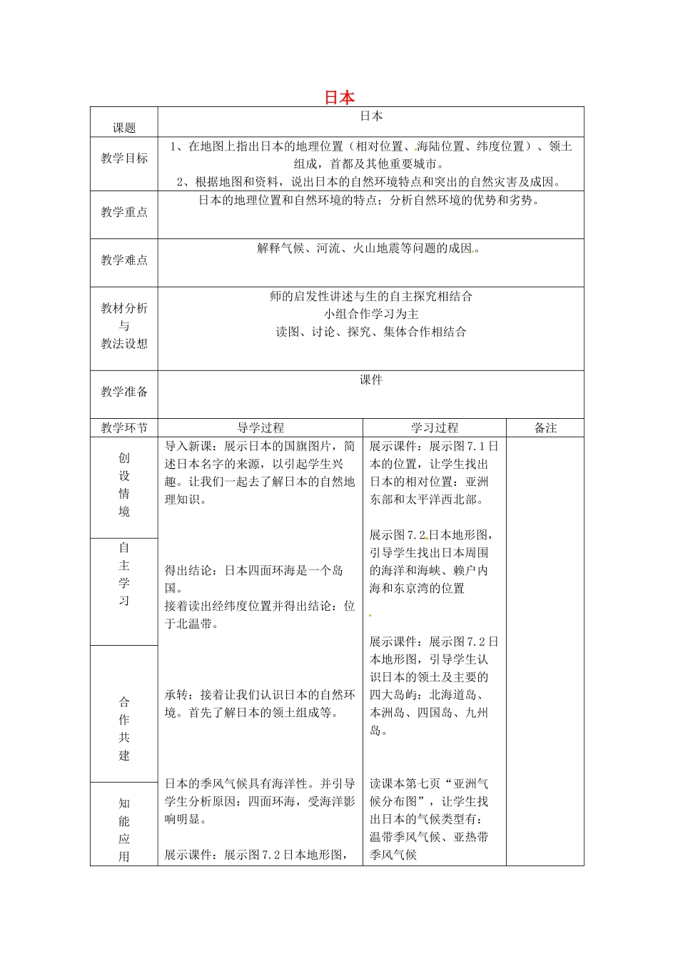 山东省临沂市蒙阴县第四中学八年级地理会考复习 日本教案 新人教版_第1页