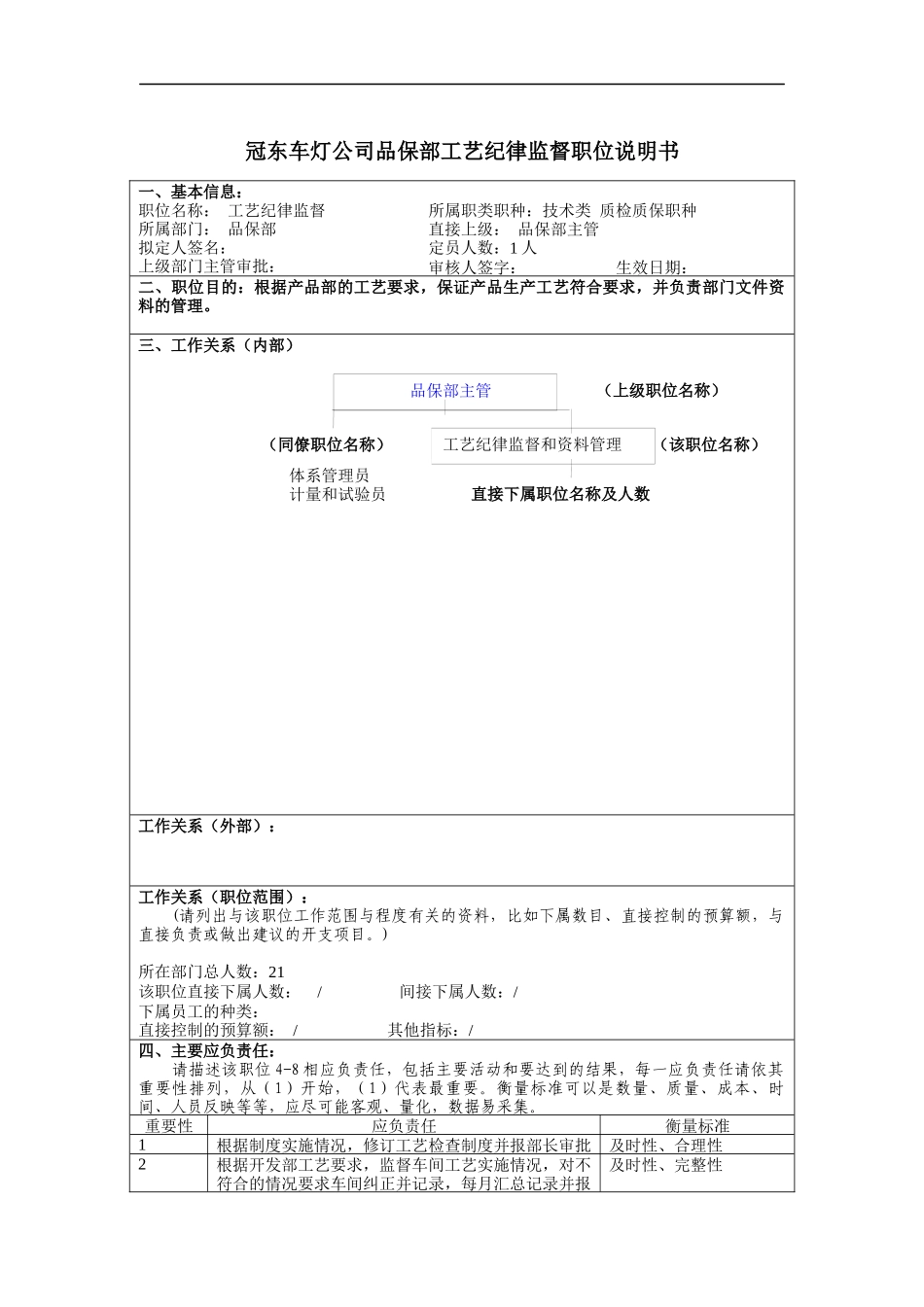 冠东车灯公司品保部工艺纪律监督职位说明书_第1页