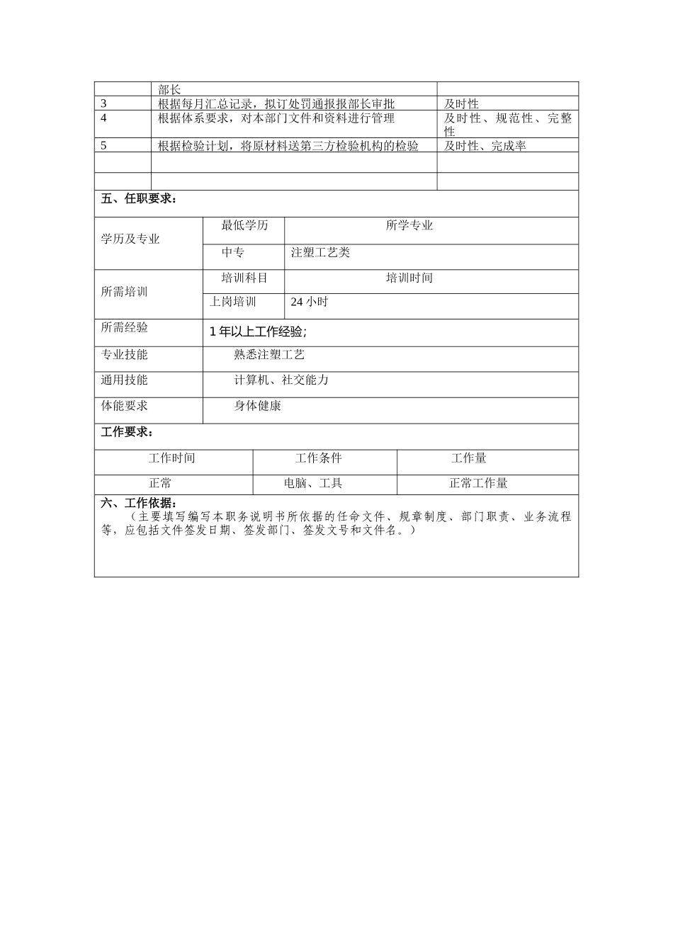 冠东车灯公司品保部工艺纪律监督职位说明书_第2页