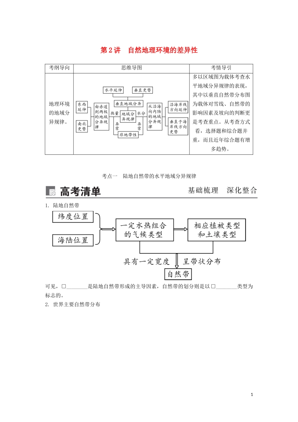 （锁定高考）高考地理一轮总复习 第六章 自然地理环境的整体性与差异性 第2讲 自然地理环境的差异性讲义（含解析）新人教版-新人教版高三全册地理教案_第1页