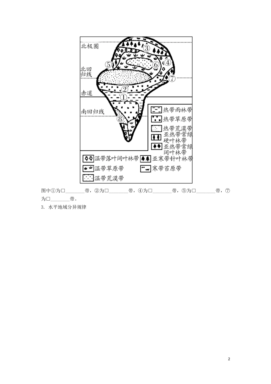 （锁定高考）高考地理一轮总复习 第六章 自然地理环境的整体性与差异性 第2讲 自然地理环境的差异性讲义（含解析）新人教版-新人教版高三全册地理教案_第2页