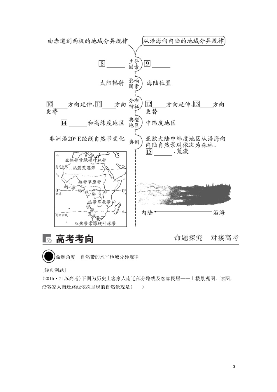 （锁定高考）高考地理一轮总复习 第六章 自然地理环境的整体性与差异性 第2讲 自然地理环境的差异性讲义（含解析）新人教版-新人教版高三全册地理教案_第3页
