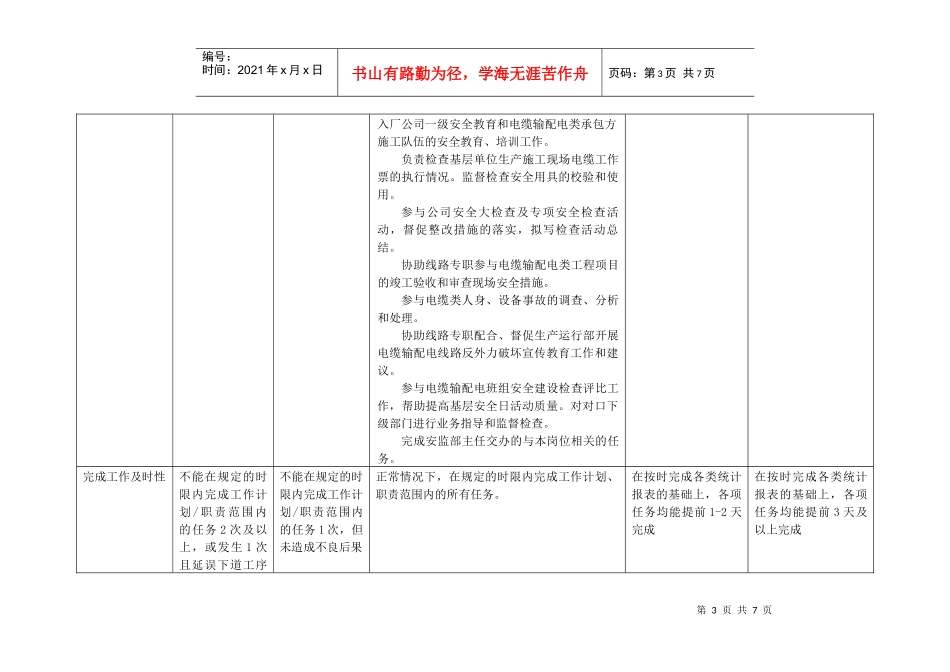 上海市电力公司市区供电公司安全检查员行为规范考评表_第3页