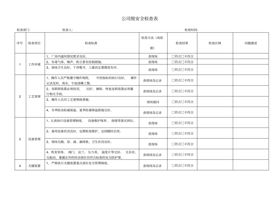 安全检查表汇总(全套)_第3页