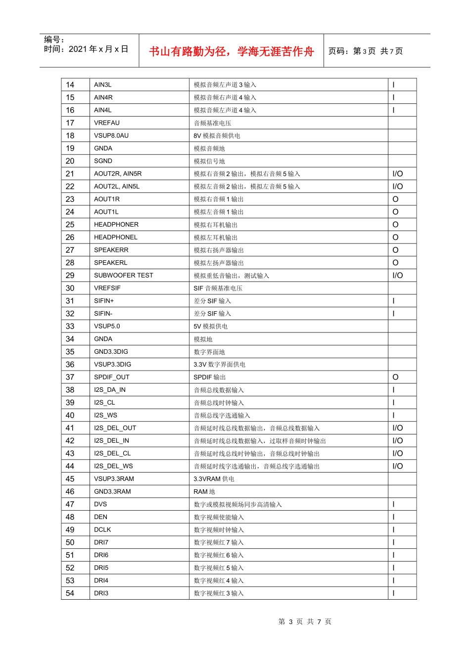 IC资料第三十六节VCT77VWP平板显示器和双扫描电视视_第3页