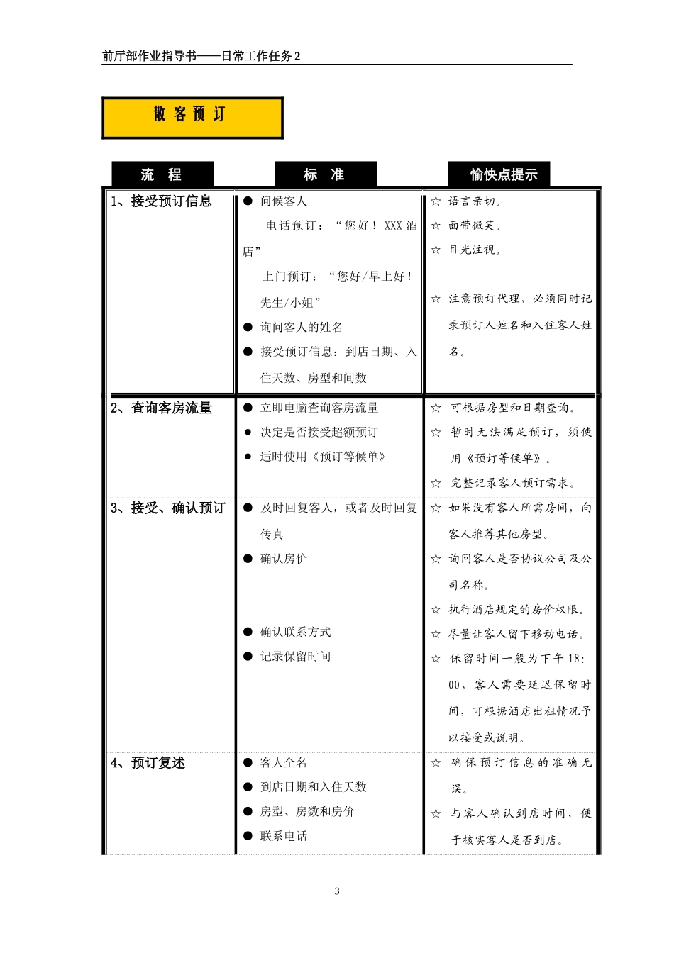 五星级酒店前厅部作业指导书_第3页