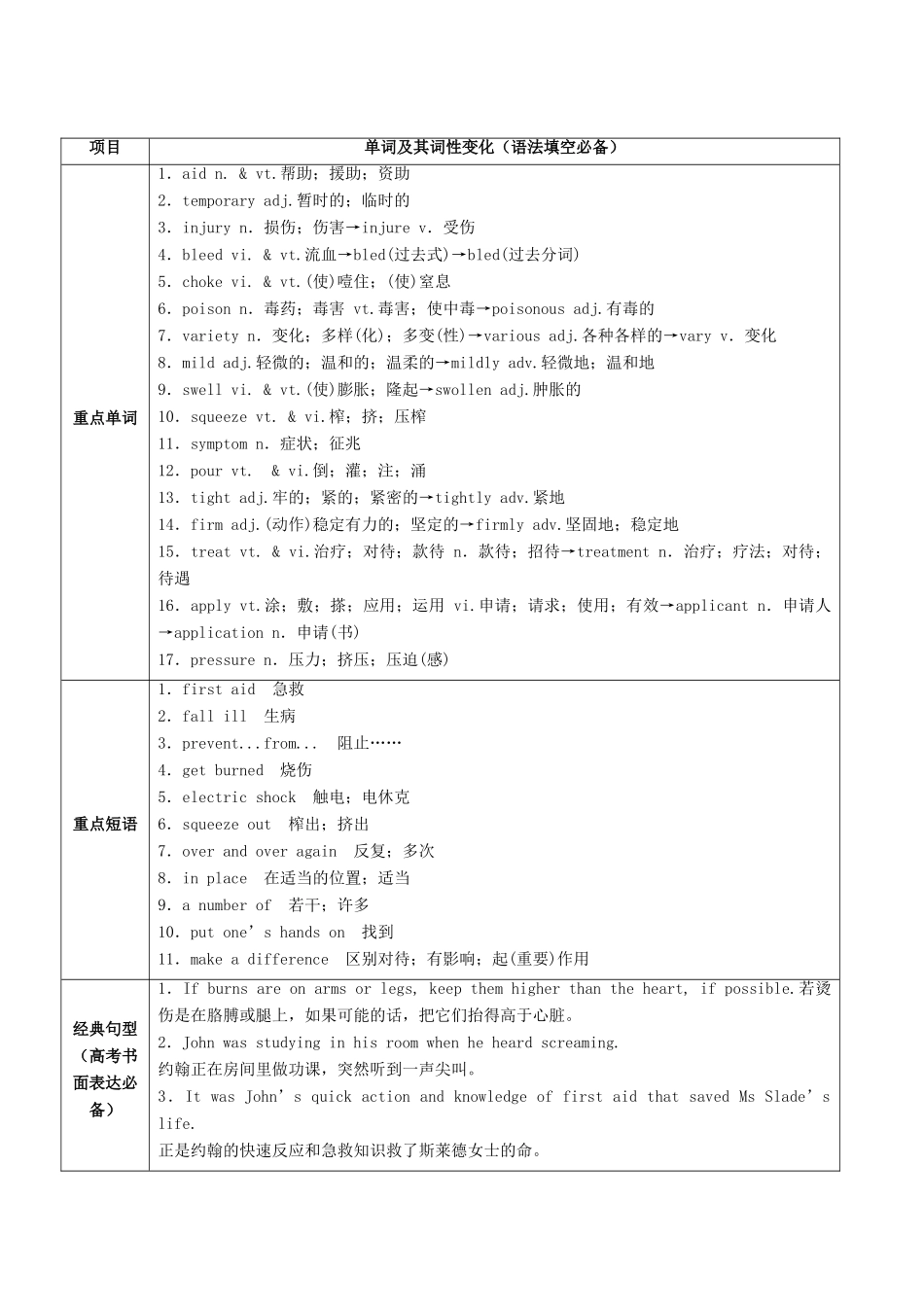 （讲练测）高考英语一轮复习 Unit 5 First aid（讲）（含解析）新人教版必修5-新人教版高三必修5英语教案_第2页