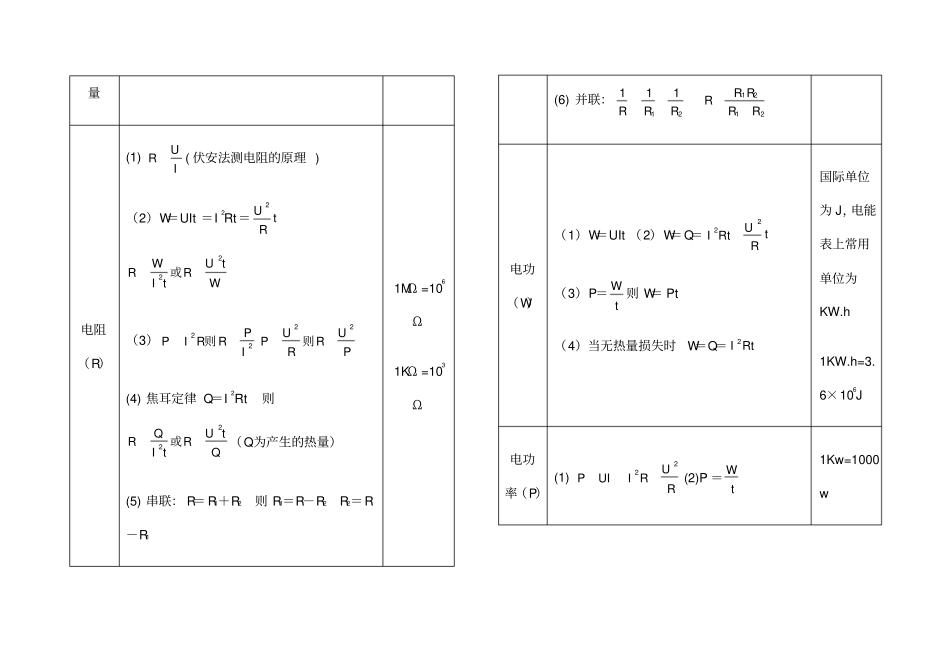 初中物理电学公式及规律大全_第2页