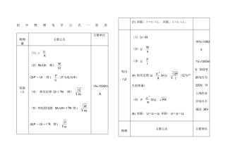 初中物理电学公式及规律大全