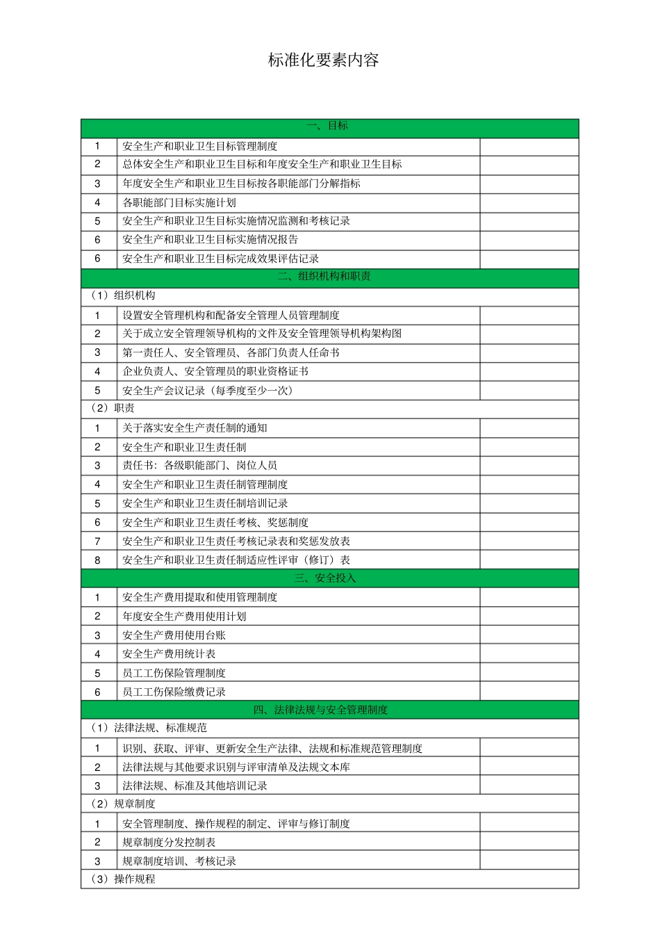 安全生产标准化标准化要素文件索引清单_第1页