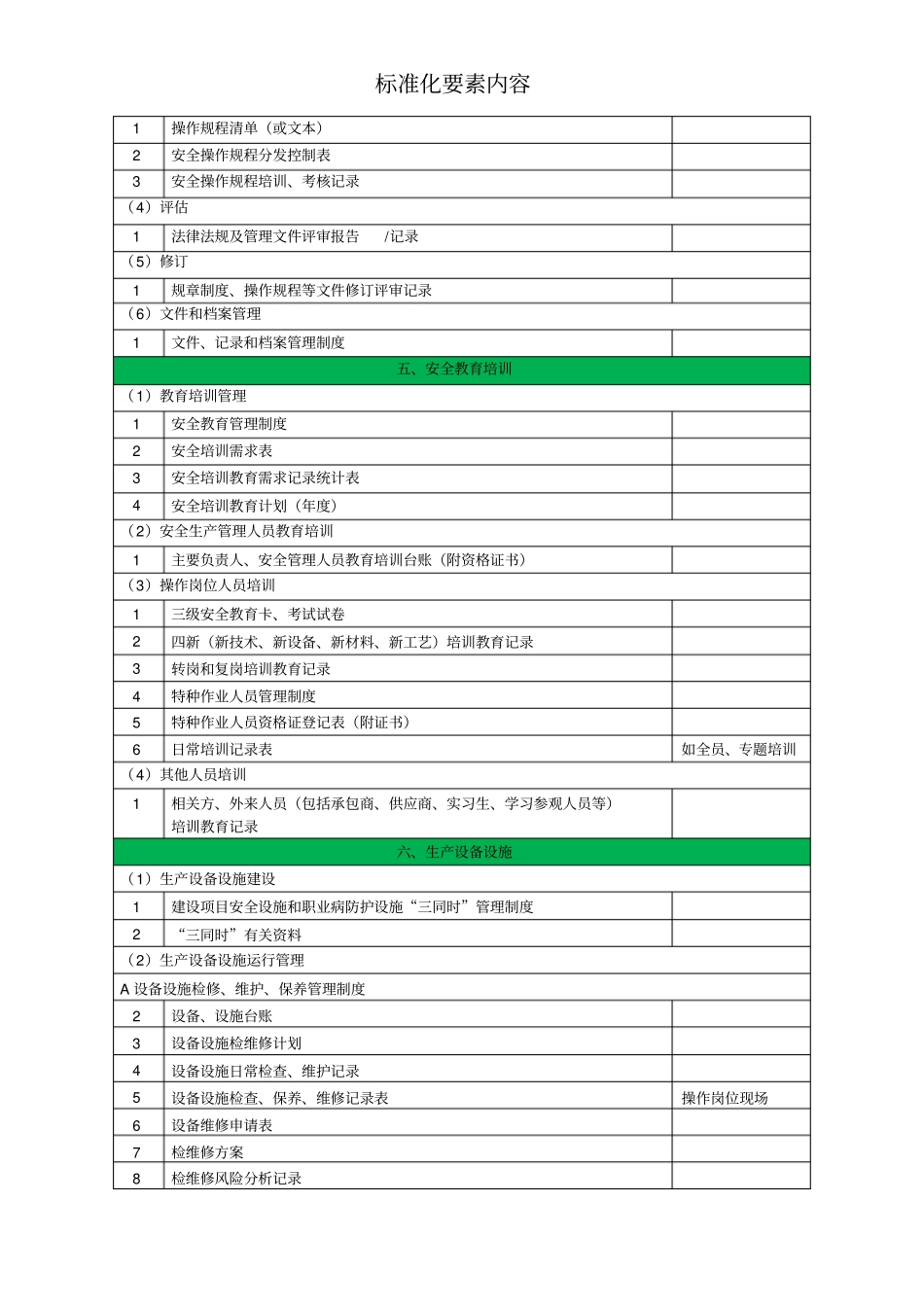 安全生产标准化标准化要素文件索引清单_第2页