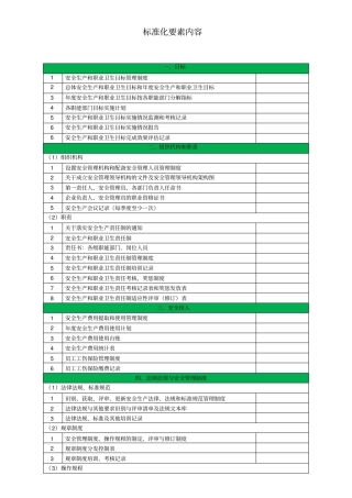 安全生产标准化标准化要素文件索引清单