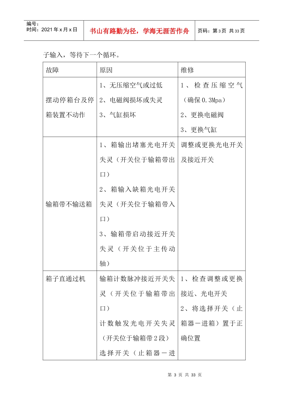 包装设备维护保养指引_第3页