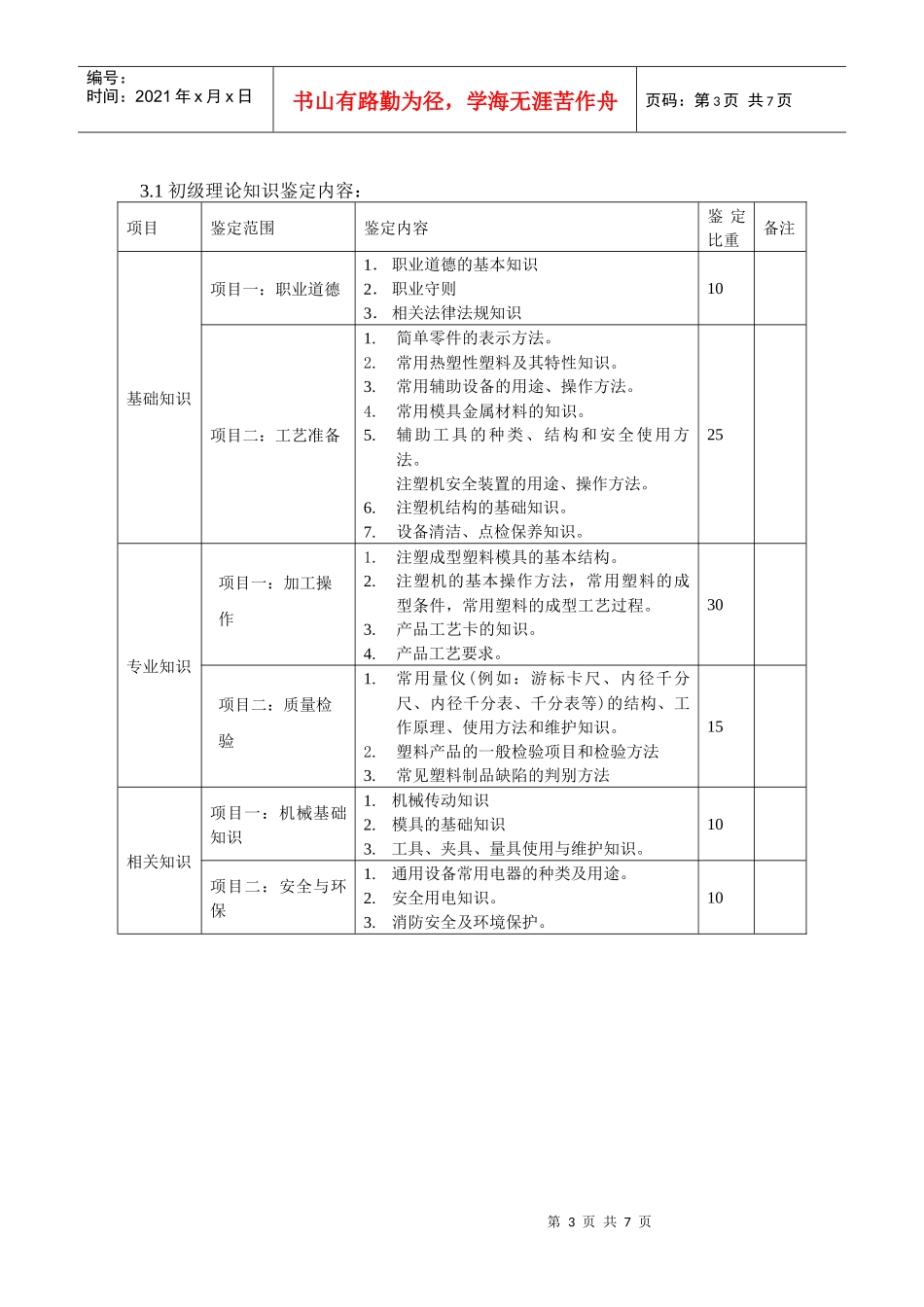 18400塑料注塑工doc-模具钳工国家职业标准_第3页