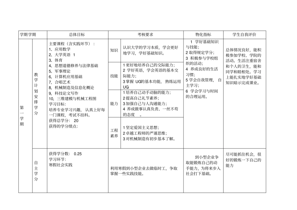 大学四年生涯规划表_第1页