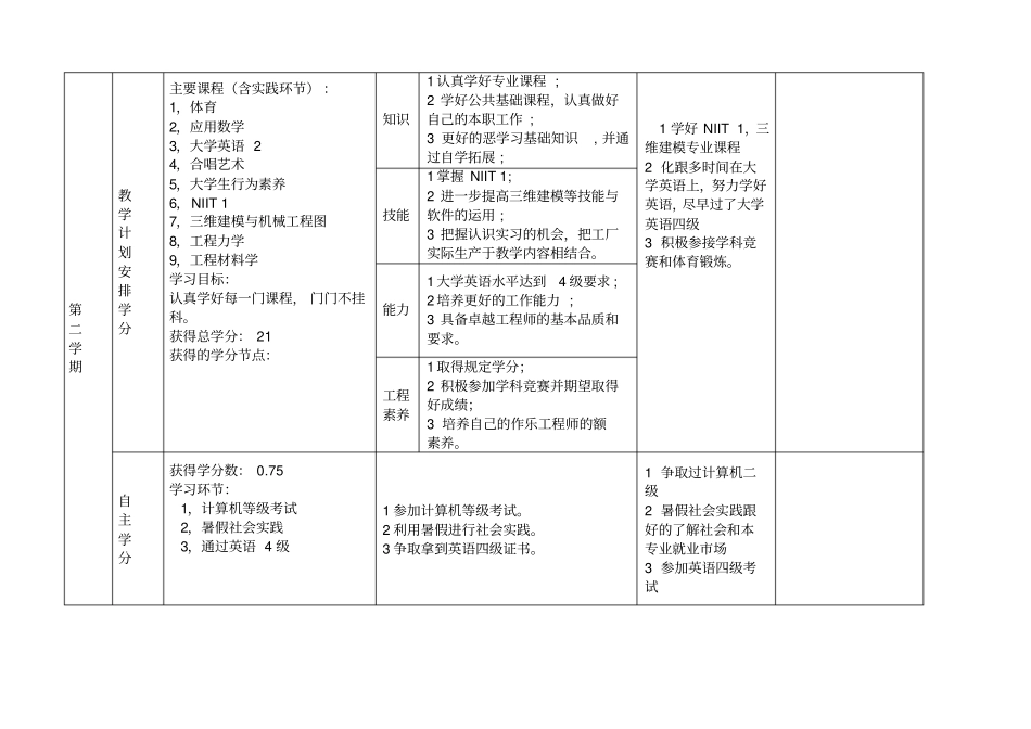 大学四年生涯规划表_第2页